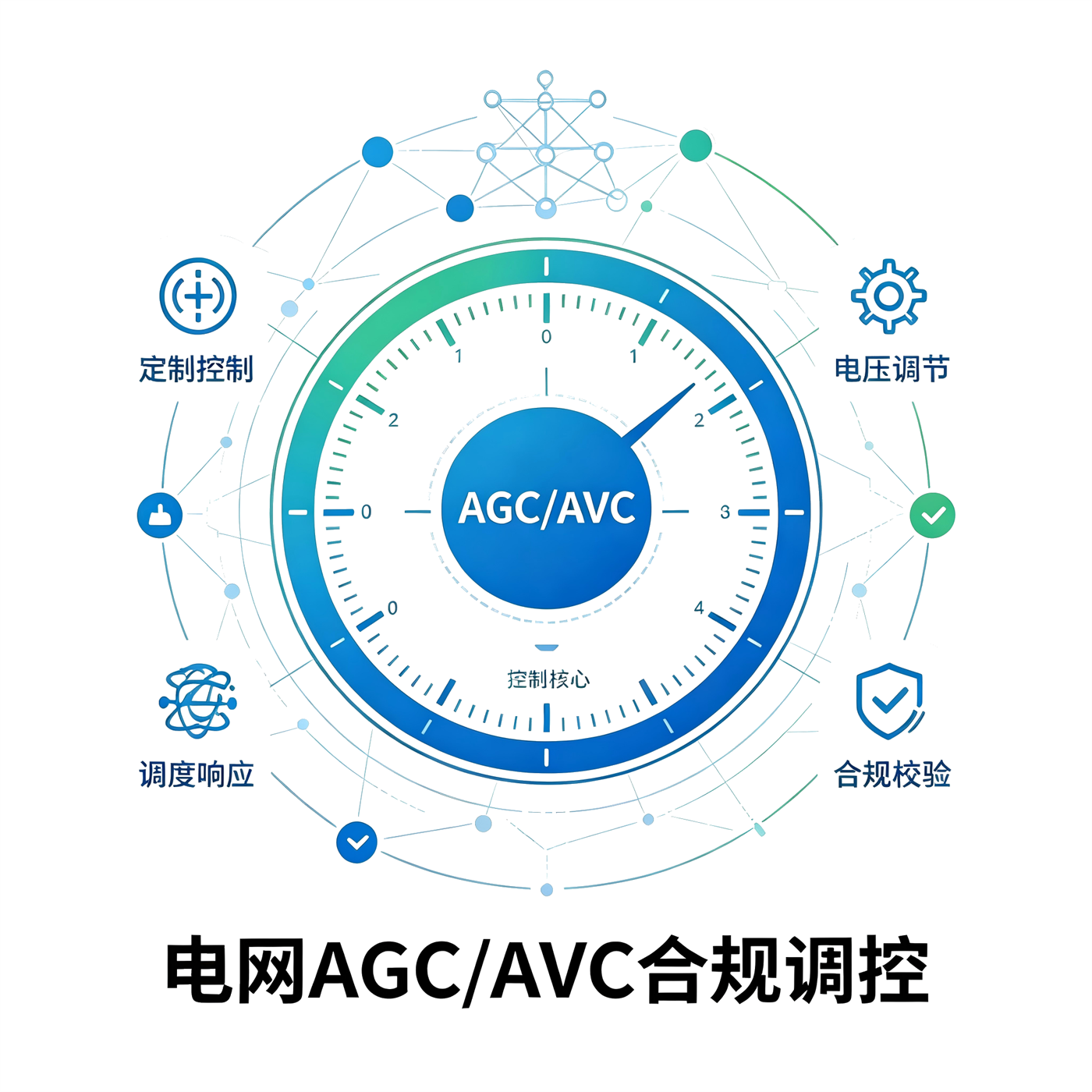 电网 AGC/AVC 合规调控