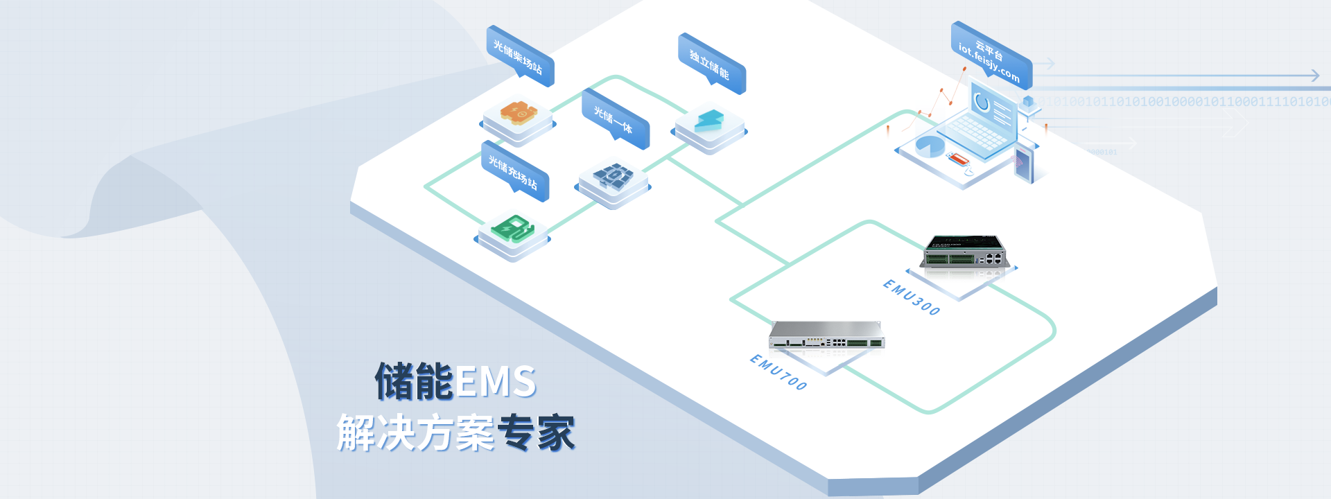 服务支持平台示意