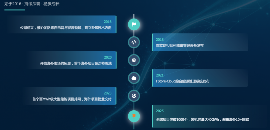 深圳飞思捷跃科技有限公司公众号原文第 2 张图片