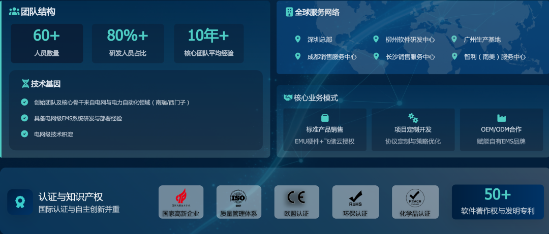 深圳飞思捷跃科技有限公司公众号原文第 5 张图片