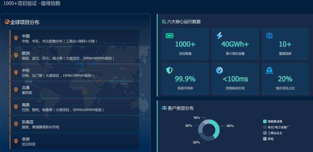 深圳飞思捷跃科技有限公司公众号原文第 7 张图片